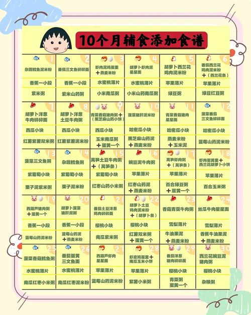 苏州代生咨询机构:宝宝10个月辅食
