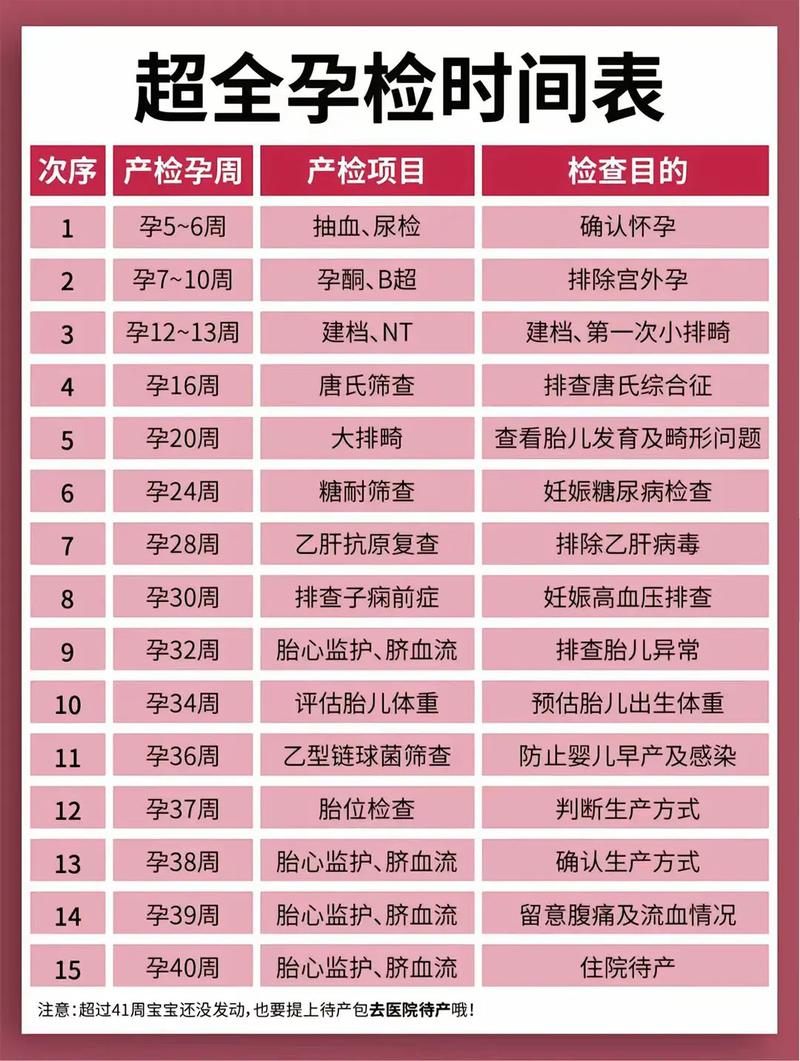 苏州代生中心:孕妇生化检查是什么
